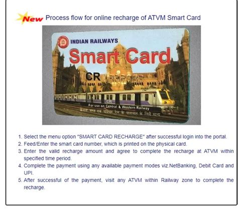 eastern railway smart card recharge online|Indian Railways Portal.